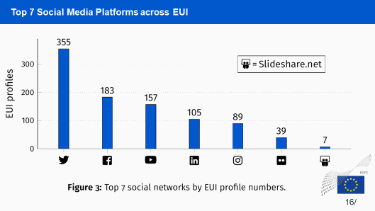 social media platforms EUIs
