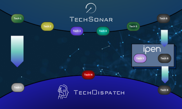 techmonitoring